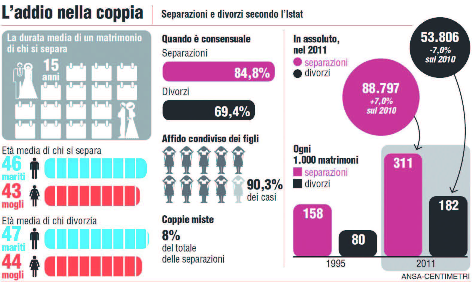infografica