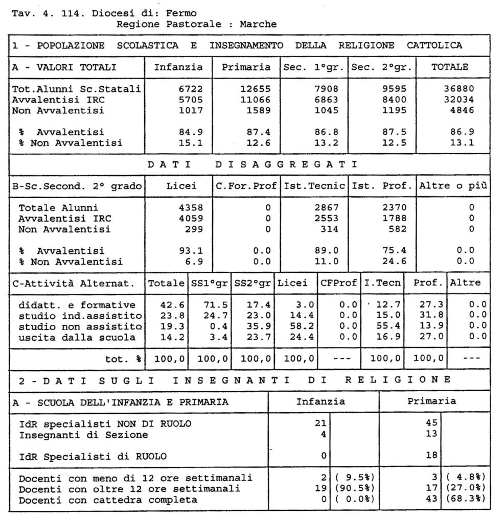 IRC1-2